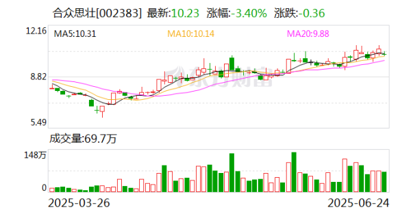股票配资分析 合众思壮：2025年一季度已实现扭亏为盈